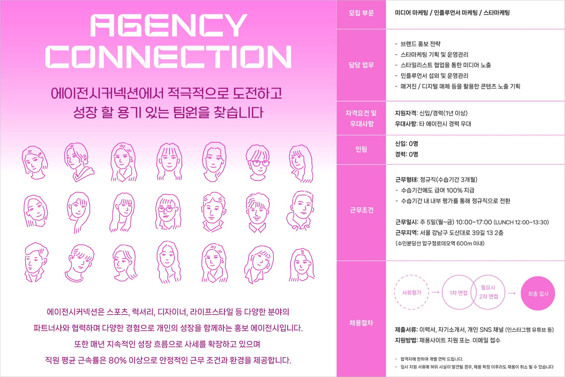 글로벌 패션 브랜드 파트너 에이전시커넥션, 전략형 인재 채용 64-Image